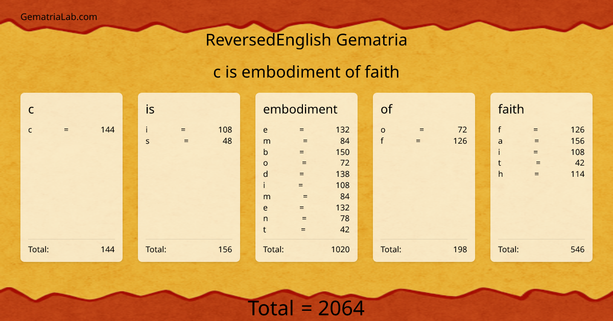 c is embodiment of faith in reversedEnglish Gematria
